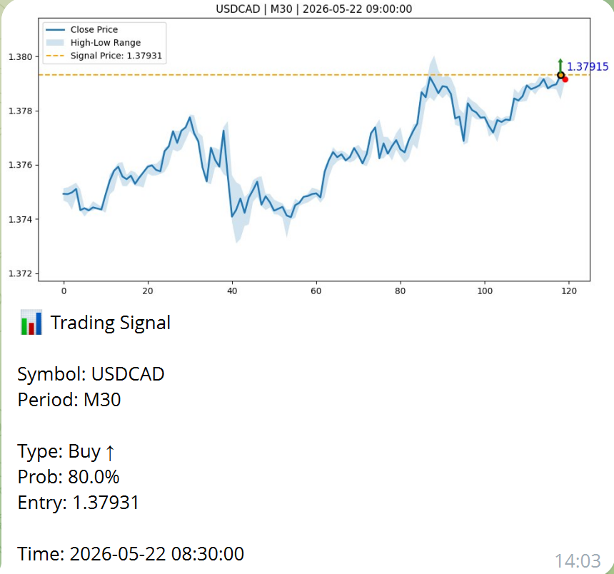 telegram signal