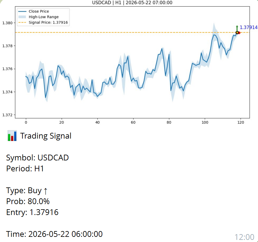 telegram signal